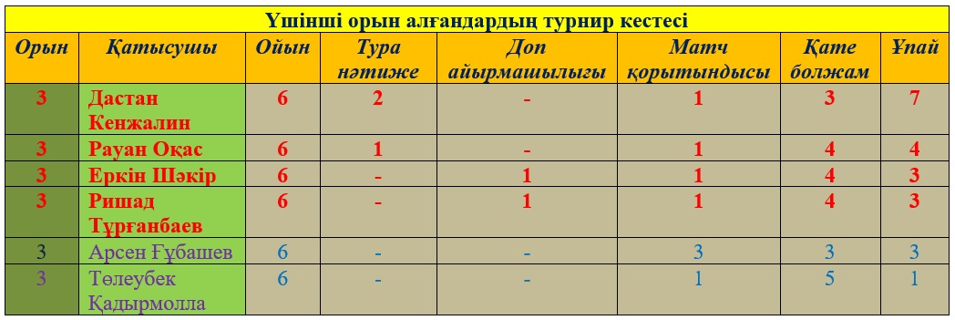 Журналистер болжам-бәйгесі